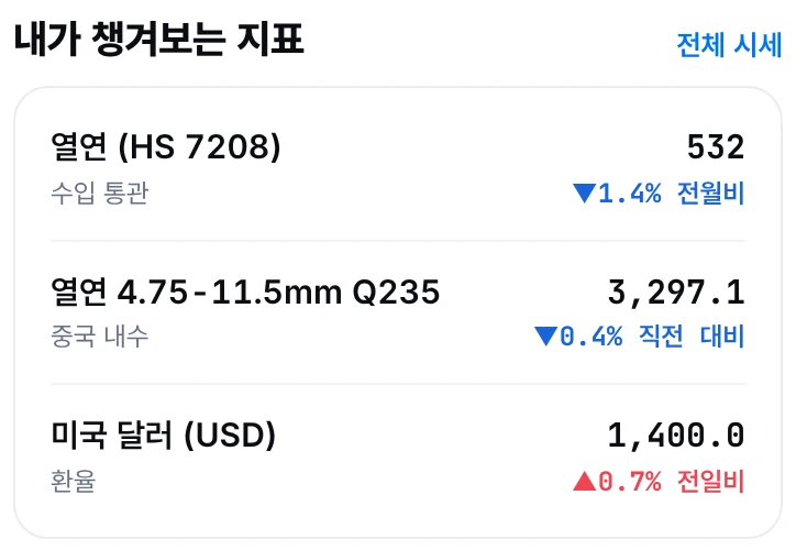 내가 챙겨보는 지표 목록
